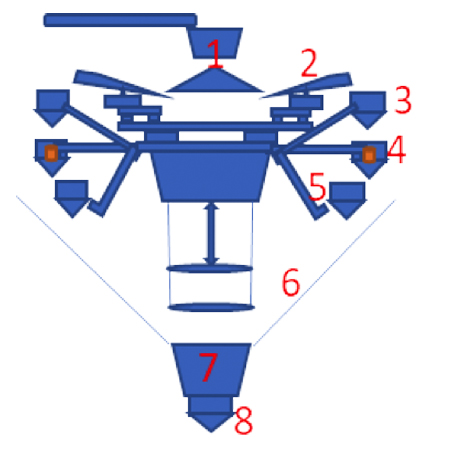 Multihead weigher